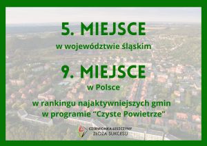 Czerwionka-Leszczyny w gronie najaktywniejszych gmin w Programie "Czyste Powietrze"